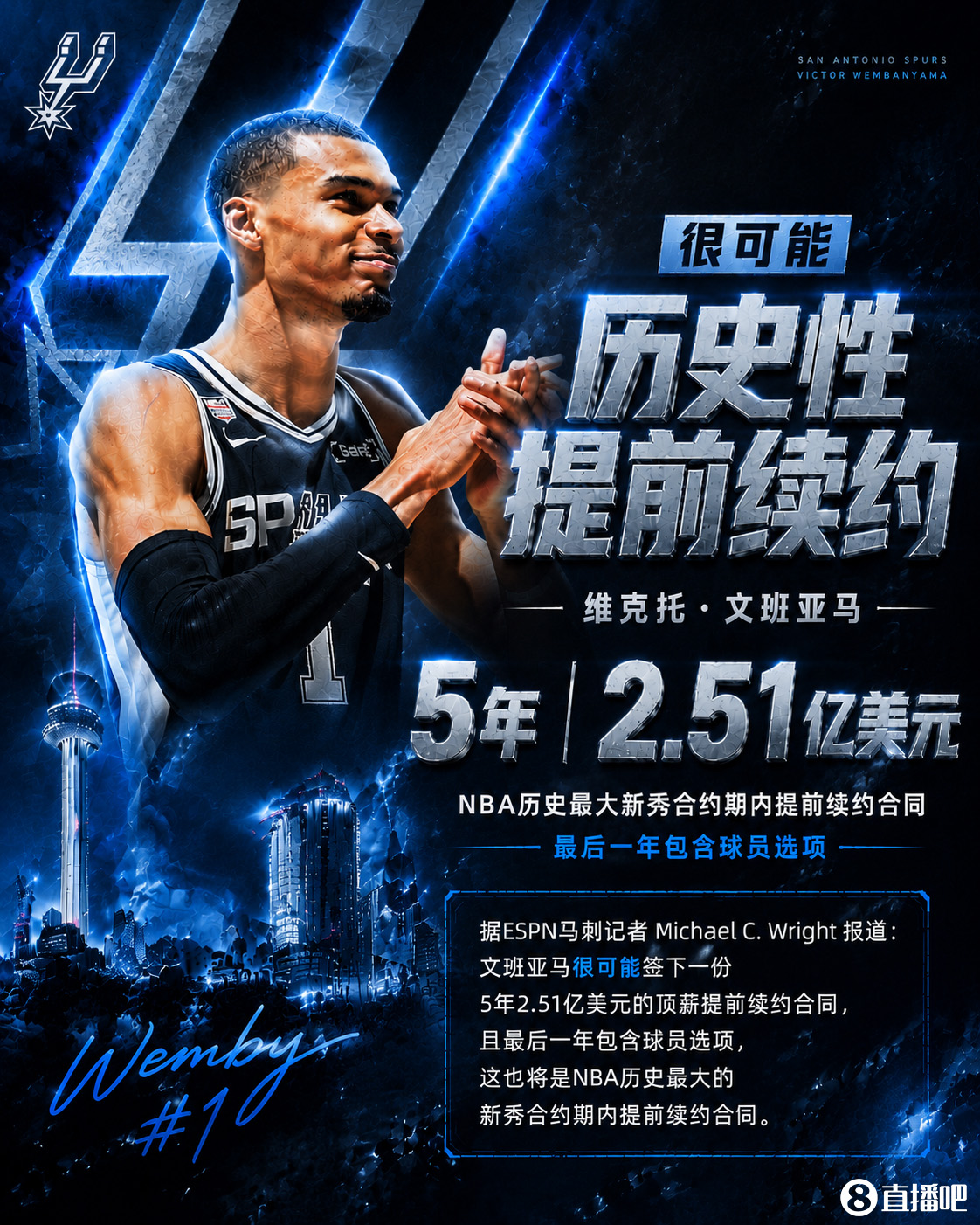 文班亚马5年2.51亿提前续约几乎敲定 含球员选项