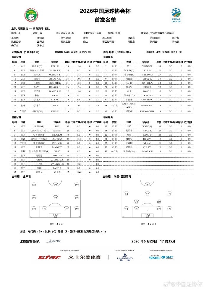 足协杯第4轮：无锡吴钩全华班首发迎战青岛海牛，叶博亚领衔客队攻击线