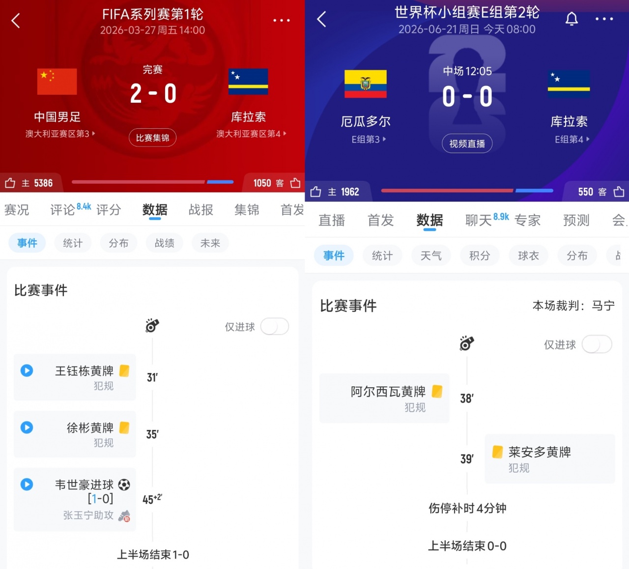 半场对比:国足1-0库拉索 vs 厄瓜多尔0-0库拉索