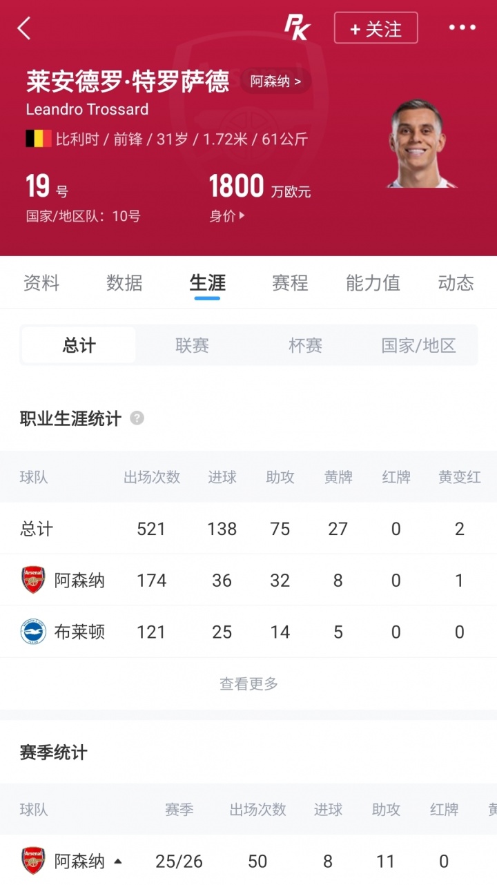沙特升班马迪雷禾2000万欧报价特罗萨德 提供千万年薪 沙特升班马迪雷禾2000万欧报价特罗萨德 提供千万年薪
