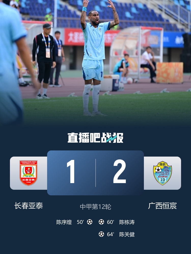 中甲-梁锟送礼+陈关健单刀 广西恒宸客场2-1逆转长春亚泰