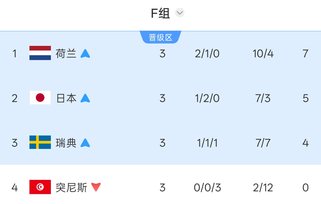 哈兰德姆巴佩今夜出战 东道主墨西哥迎防守大战