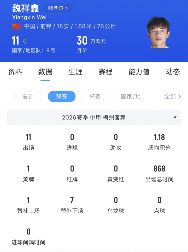 18岁魏祥鑫今日正式加盟法甲欧塞尔 18岁魏祥鑫今日正式加盟法甲欧塞尔
