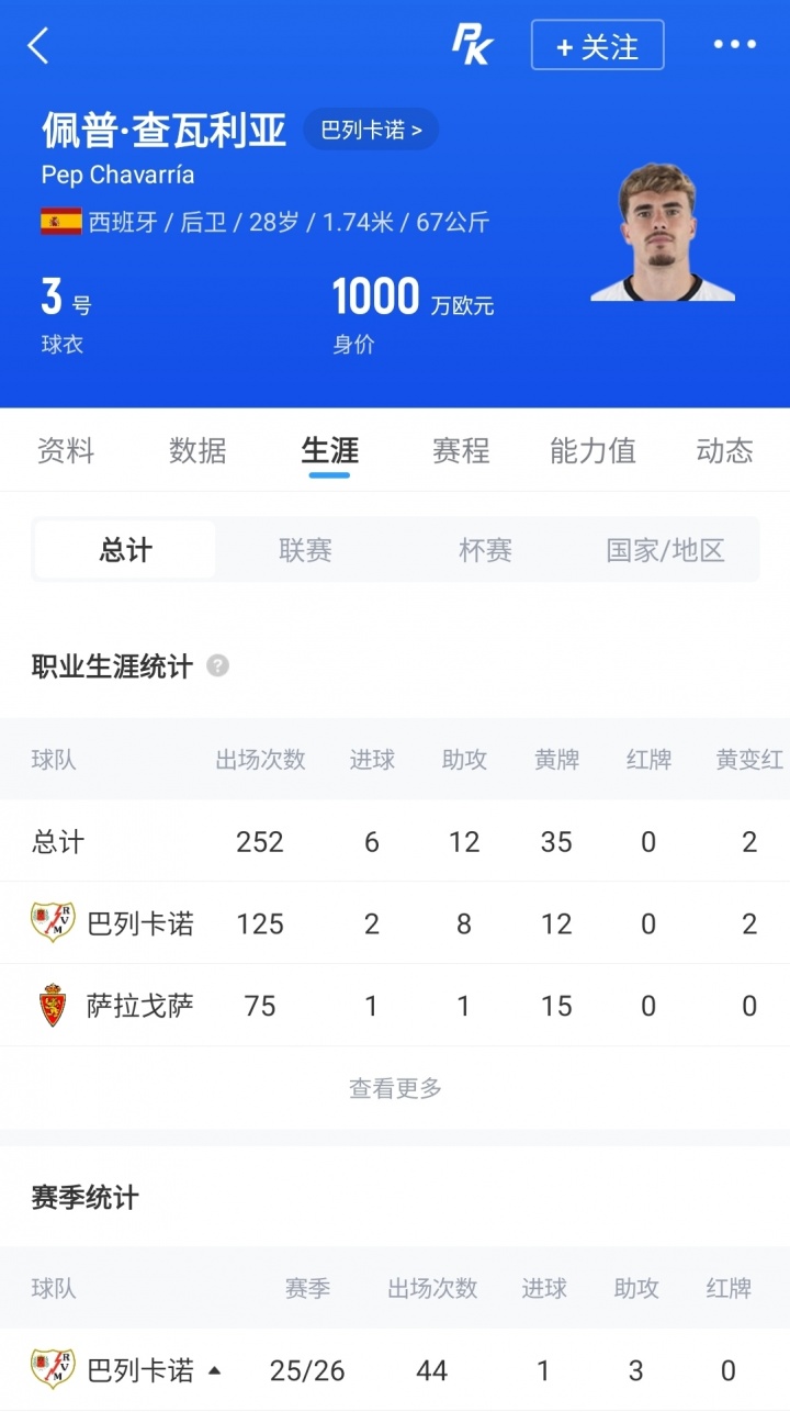 切尔西闪电战：查瓦利亚个人条款已达成，转会费谈判中