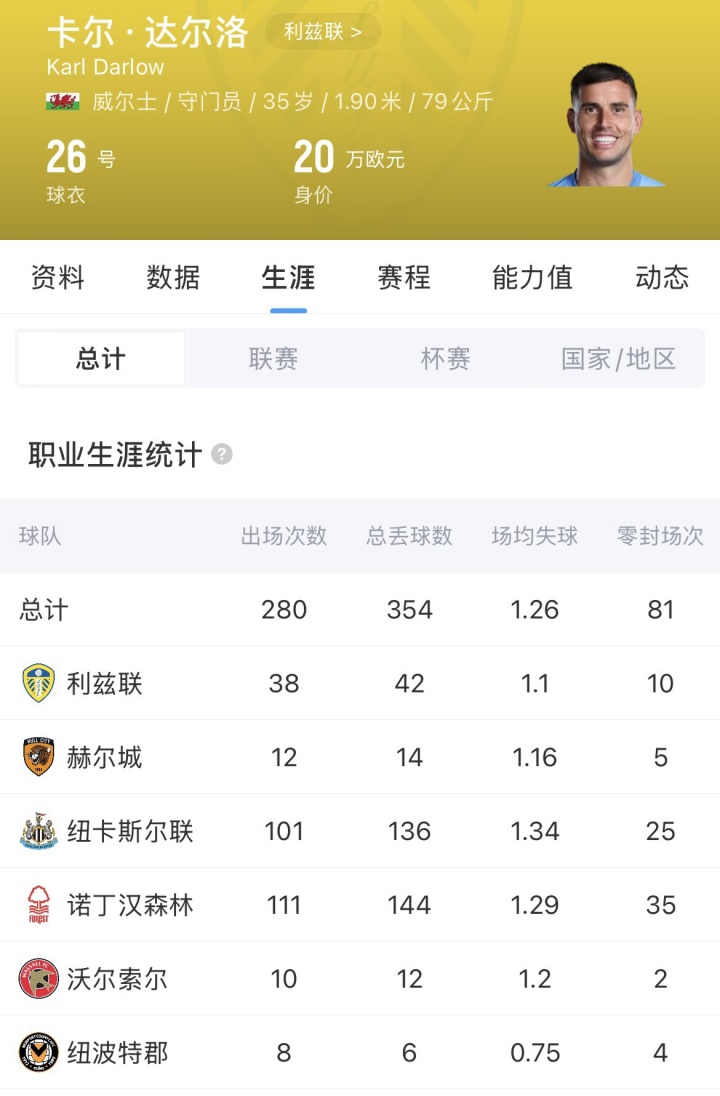 曼联免签35岁门将达尔洛 合同至2029年