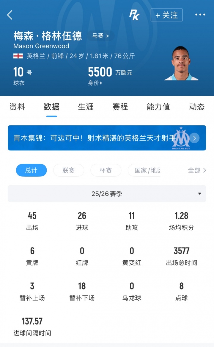 费内巴切3950万欧签格林伍德 年薪1000万+500万夺冠奖金 费内巴切3950万欧签格林伍德 年薪1000万+500万夺冠奖金