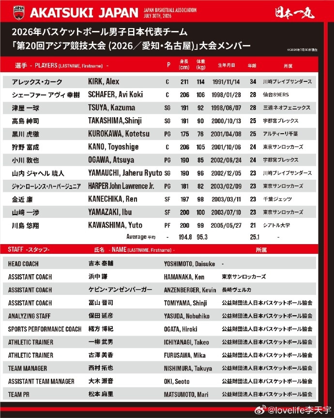 日本亚运名单出炉:三队阵容,年轻化策略明确