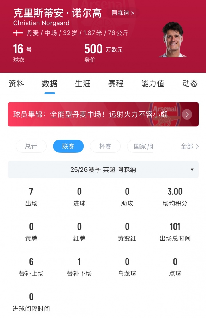 仅7次英超出场夺一冠，诺尔高转投埃弗顿