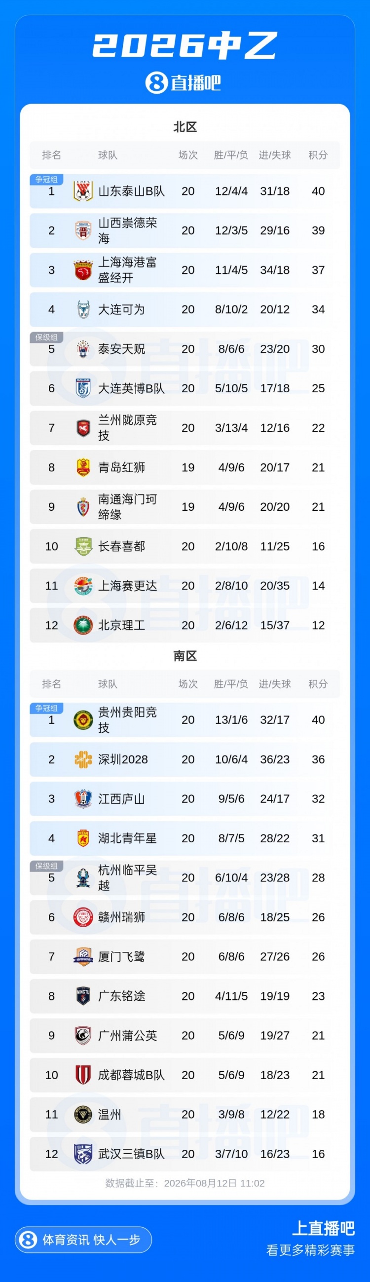 中乙补赛杭州临平吴越4-3力克贵州 保留争冠组悬念