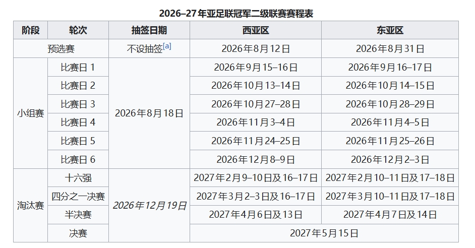 申花亚冠2同组町田泽维亚 小组赛9月15日开打