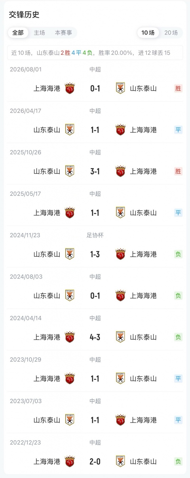 足协杯-泰山vs海港首发:克雷桑、依木兰、刘祝润、蒋光太出战 足协杯-泰山vs海港首发:克雷桑、依木兰、刘祝润、蒋光太出战