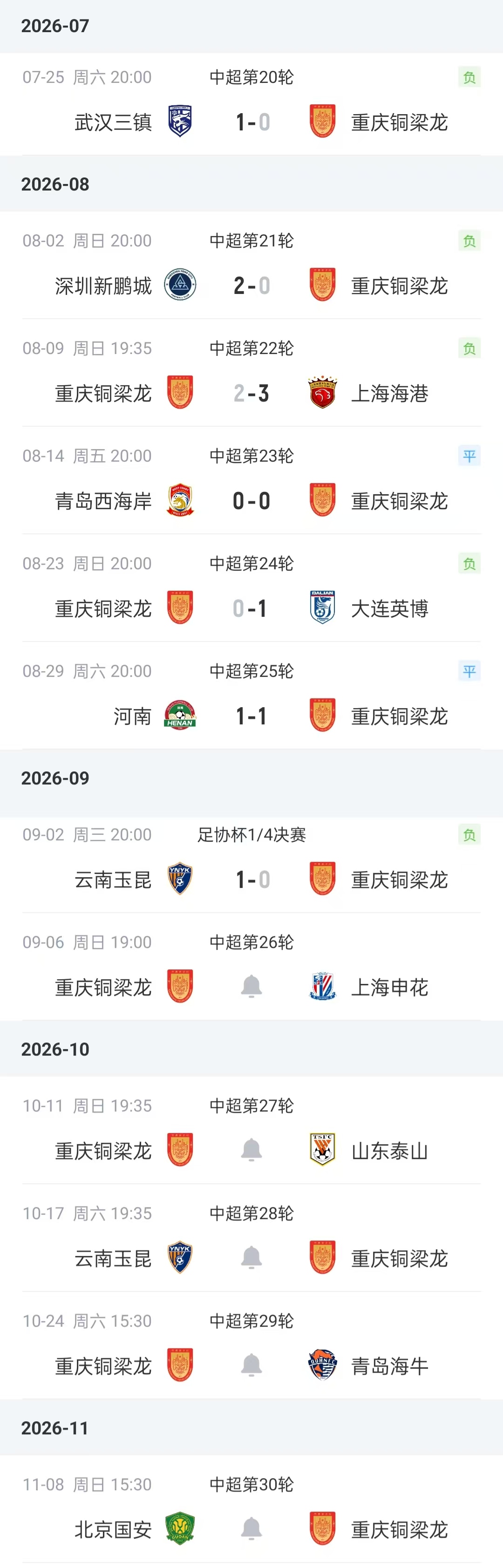 状态不佳!铜梁龙客负玉昆足协杯止步八强,近7场5负失9球仅3进球 状态不佳!铜梁龙客负玉昆足协杯止步八强,近7场5负失9球仅3进球