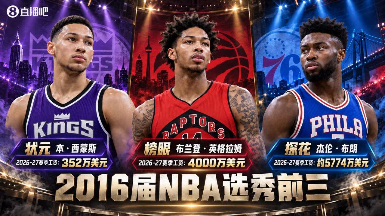 差好多!16届前3顺位新季工资:本西352万 莺歌4000万 杰伦5774万 差好多!16届前3顺位新季工资:本西352万 莺歌4000万 杰伦5774万